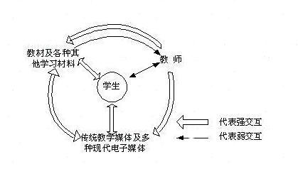 細數(shù)教育裝備展覽會上的風起云涌