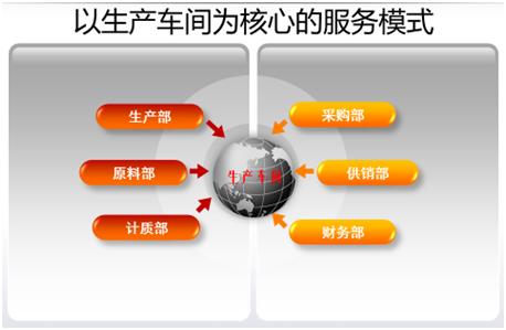 傳統工業已落后？智能制造來拯救！