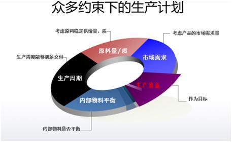 傳統工業已落后？智能制造來拯救！