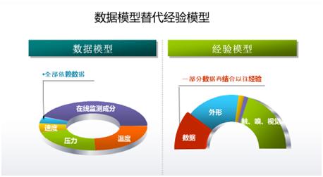 傳統工業已落后？智能制造來拯救！