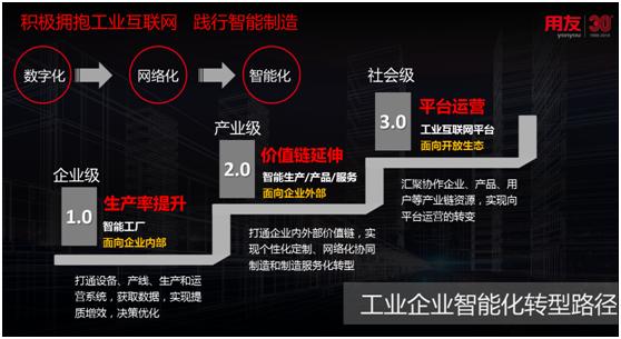 傳統工業已落后？智能制造來拯救！