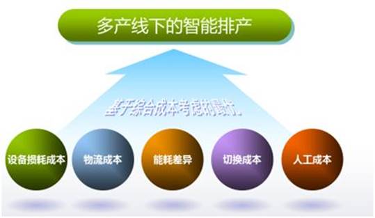 傳統工業已落后？智能制造來拯救！